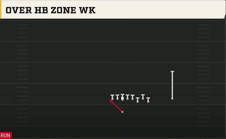 Southern Miss Offense Singleback Bunch Ace Over HB Zone Wk play diagram