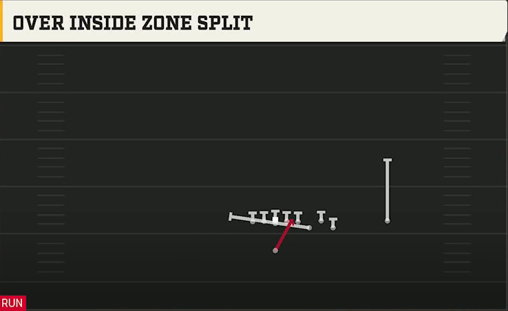 Southern Miss Offense Singleback Bunch Ace Ower Inside Zone Split play diagram