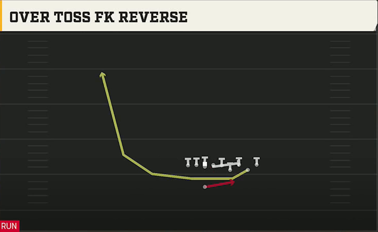 Georgia Offense Singleback Bunch Ace Over Toss FK Reverse play diagram