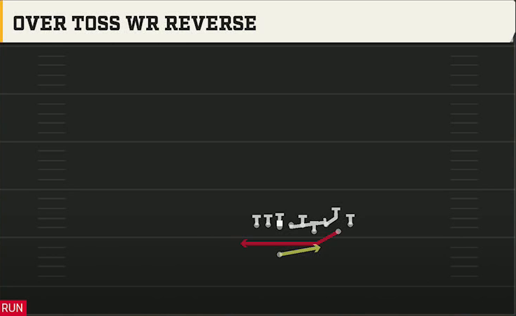 Georgia Offense Singleback Bunch Ace Over Toss WR Reverse play diagram