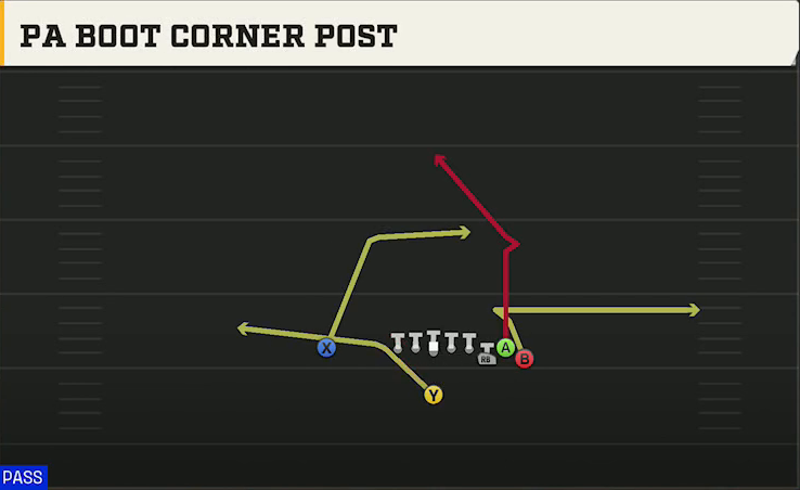 Missouri Offense Singleback Bunch Ace PA Boot Corner Post play diagram