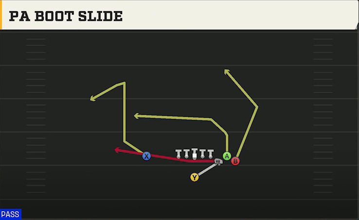 Charlotte Offense Singleback Bunch Ace PA Boot Slide play diagram