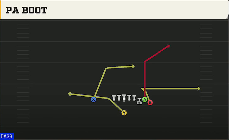 Charlotte Offense Singleback Bunch Ace PA Boot play diagram