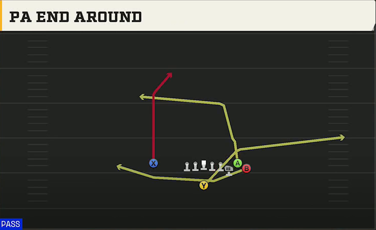 Missouri Offense Singleback Bunch Ace PA End Around play diagram