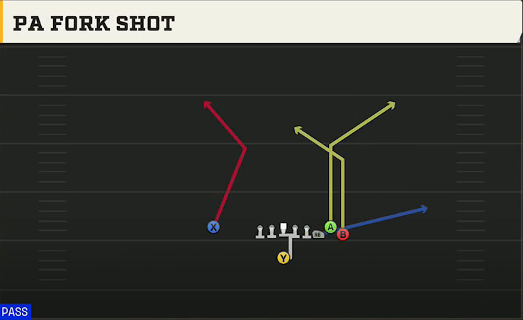Missouri Offense Singleback Bunch Ace PA Fork Shot play diagram