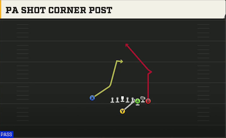Missouri Offense Singleback Bunch Ace PA Shot Corner Post play diagram