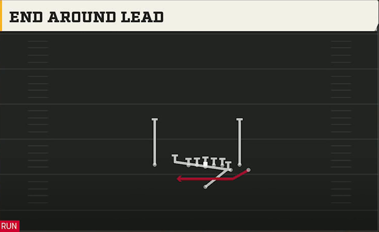 Miami Offense Singleback Bunch Base End Around play diagram