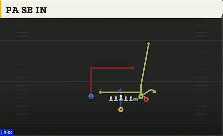 Miami Offense Singleback Bunch Base Pase In play diagram