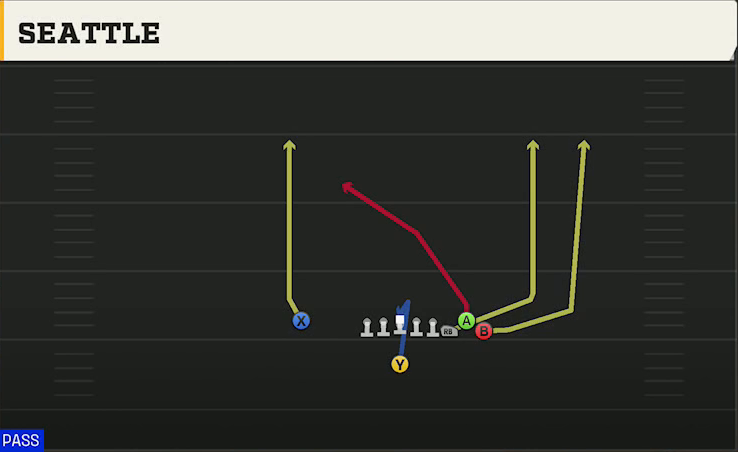 Miami Offense Singleback Bunch Base Seattle play diagram