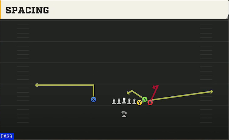 Miami Offense Singleback Bunch Base Spacing play diagram