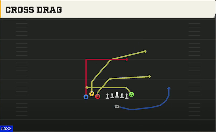Northwestern Offense Singleback Bunch TE Cross Drag play diagram