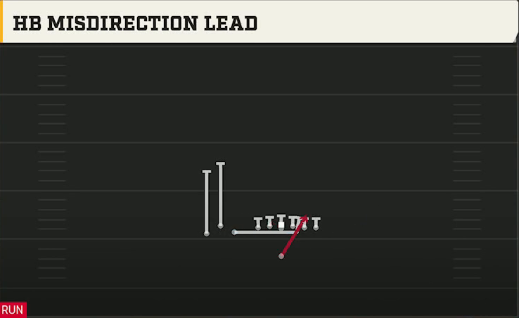 Northwestern Offense Singleback Bunch TE HB Misdirection Lead play diagram