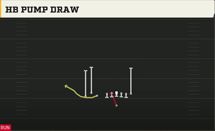 Alabama Offense Singleback Bunch TE HB Pump Draw play diagram