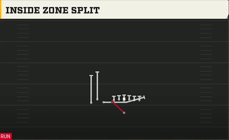 Northwestern Offense Singleback Bunch TE Inside Zone Split play diagram
