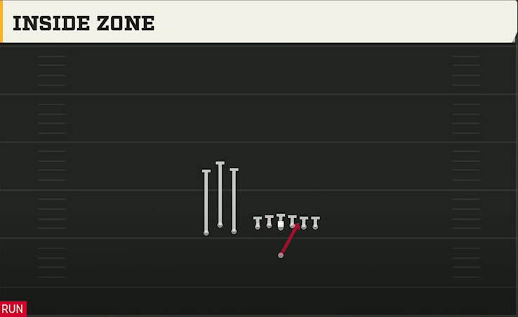 Northwestern Offense Singleback Bunch TE Inside Zone play diagram