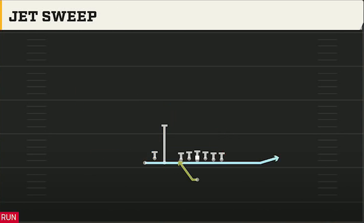 Northwestern Offense Singleback Bunch TE Jet Sweep play diagram
