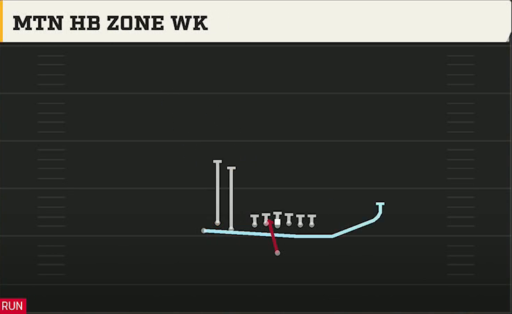 Alabama Offense Singleback Bunch TE Mtn HB Zone Wk play diagram