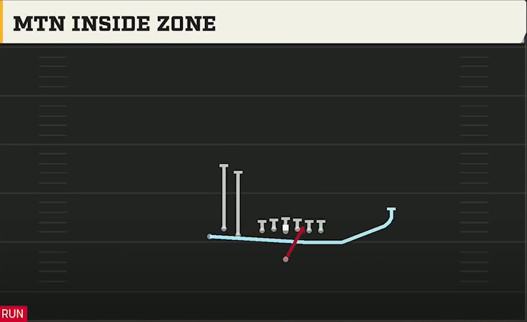 Alabama Offense Singleback Bunch TE Mtn Inside Zone play diagram