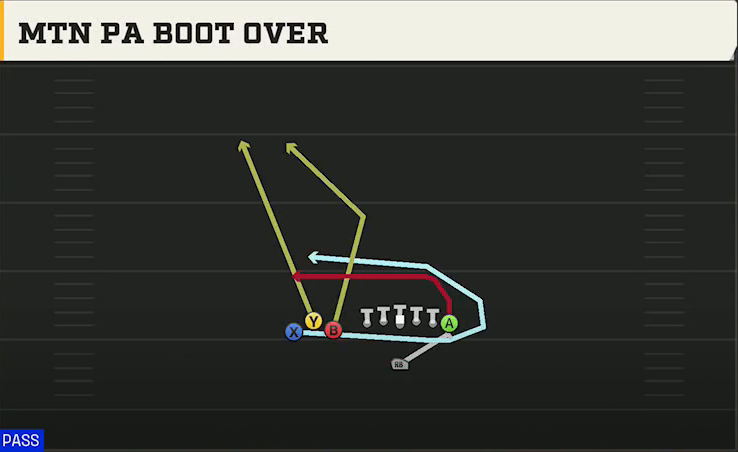 Alabama Offense Singleback Bunch TE Mtn PA Boot Over play diagram