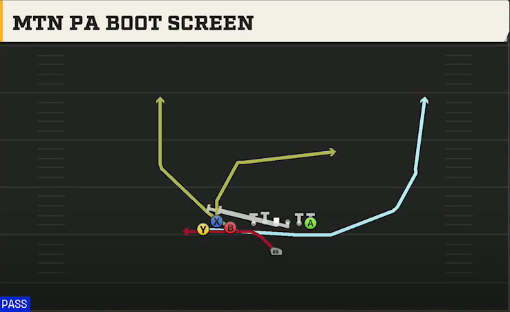 Alabama Offense Singleback Bunch TE Mtn PA Boot Screen play diagram
