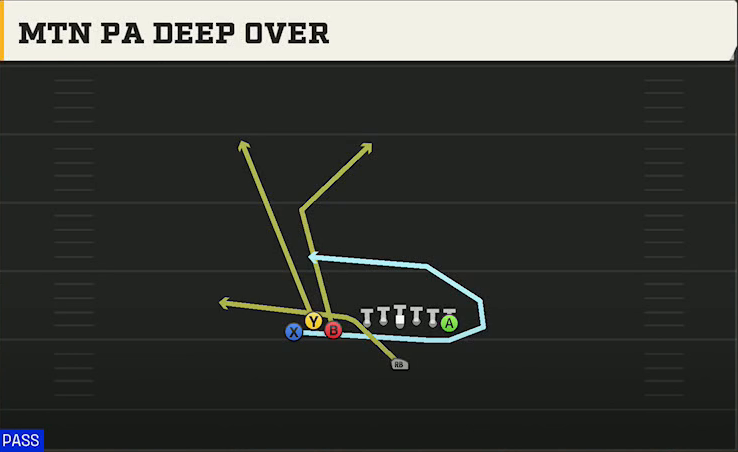 Alabama Offense Singleback Bunch TE Mtn PA Deep Over play diagram
