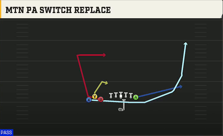 Alabama Offense Singleback Bunch TE Mtn PA Switch Replace play diagram