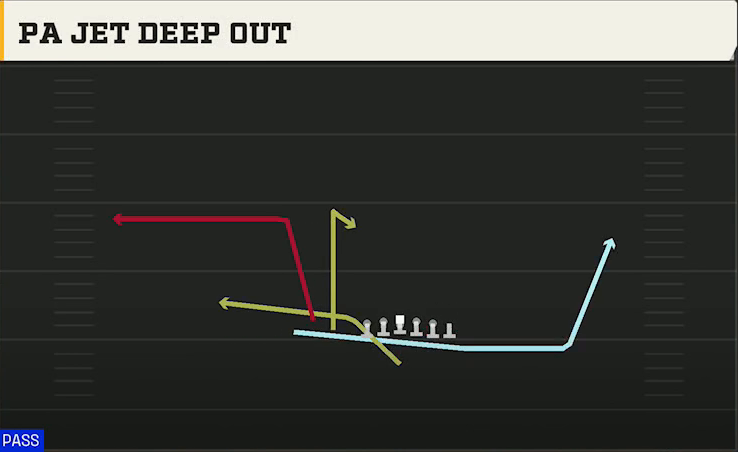 Alabama Offense Singleback Bunch TE PA Jet Deep Out play diagram