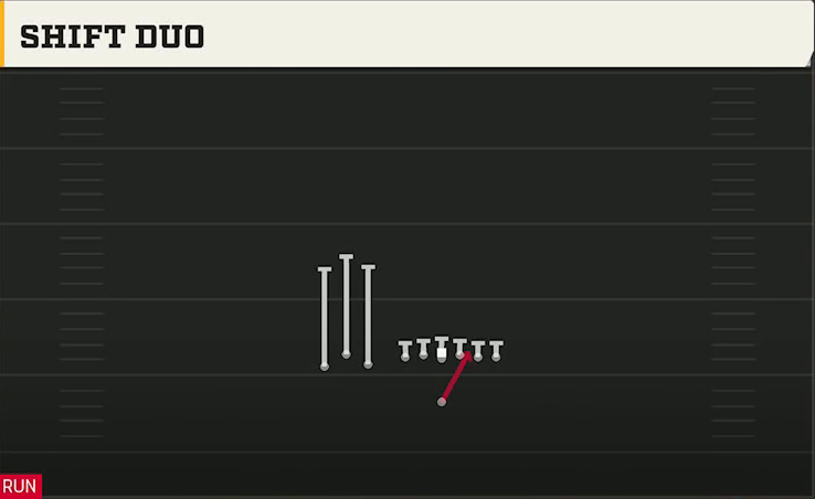 Alabama Offense Singleback Bunch TE Shift Duo play diagram