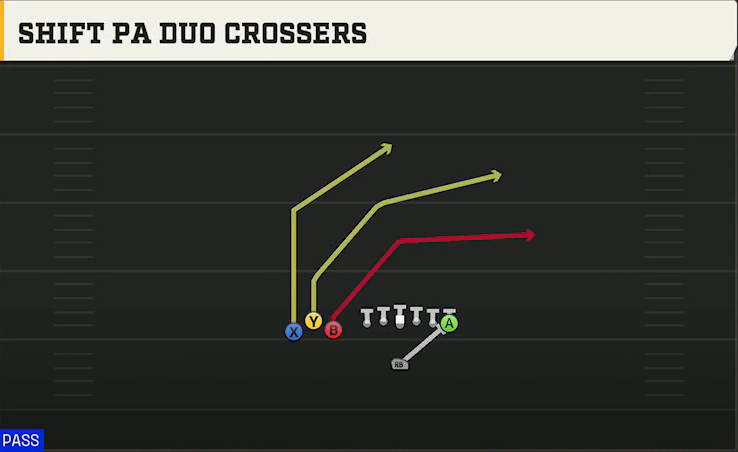 Alabama Offense Singleback Bunch TE Shift PA Duo Crossers play diagram