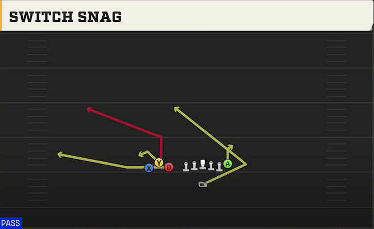 Alabama Offense Singleback Bunch TE Switch Snag play diagram