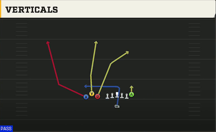 Northwestern Offense Singleback Bunch TE Verticals play diagram