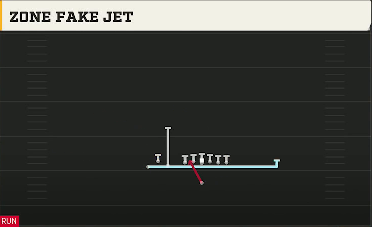 Northwestern Offense Singleback Bunch TE Zone Fake Jet play diagram