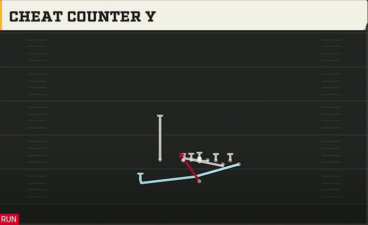 Alabama Offense Singleback Bunch X Nasty Cheat Counter Y play diagram
