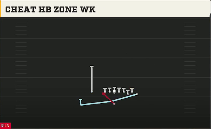 Alabama Offense Singleback Bunch X Nasty Cheat HB Zone Wk play diagram