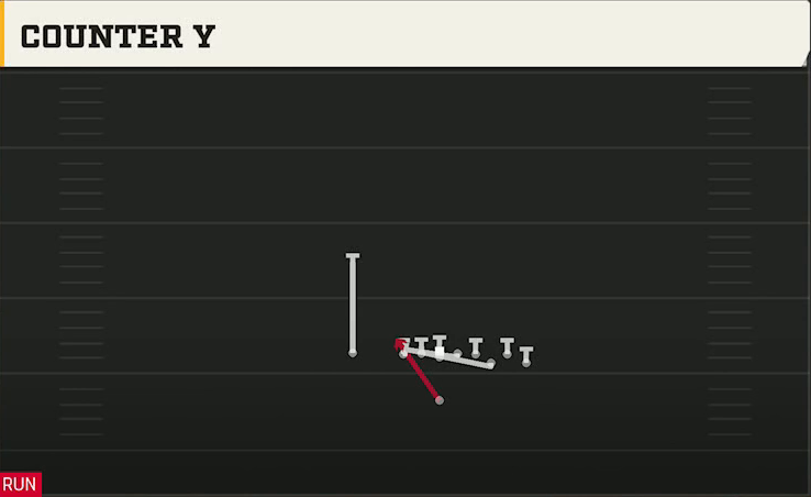 Minnesota Offense Singleback Bunch X Nasty Counter Y play diagram