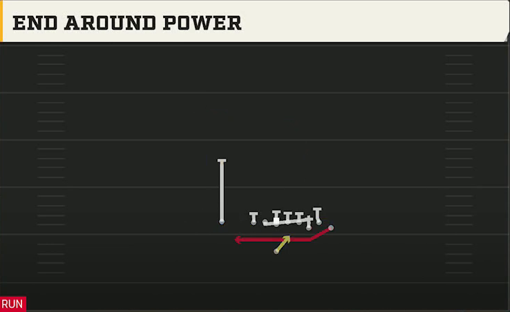 Alabama Offense Singleback Bunch X Nasty End Around Power play diagram