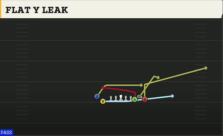Oregon State Offense Singleback Bunch X Nasty Flat Y Leak play diagram