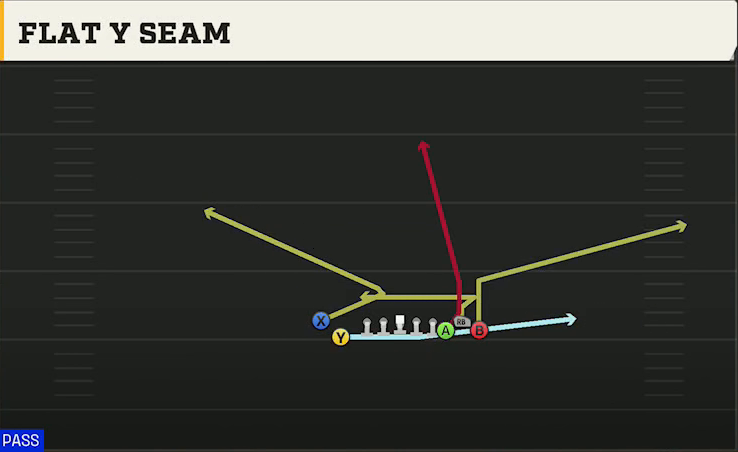 Oregon State Offense Singleback Bunch X Nasty Flat Y Seam play diagram