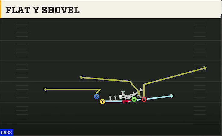 Oregon State Offense Singleback Bunch X Nasty Flat Y Showel play diagram