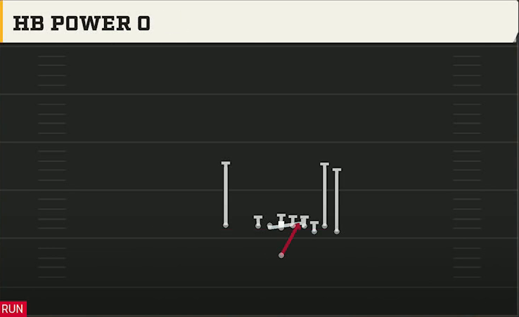 Alabama Offense Singleback Bunch X Nasty HB Power O play diagram