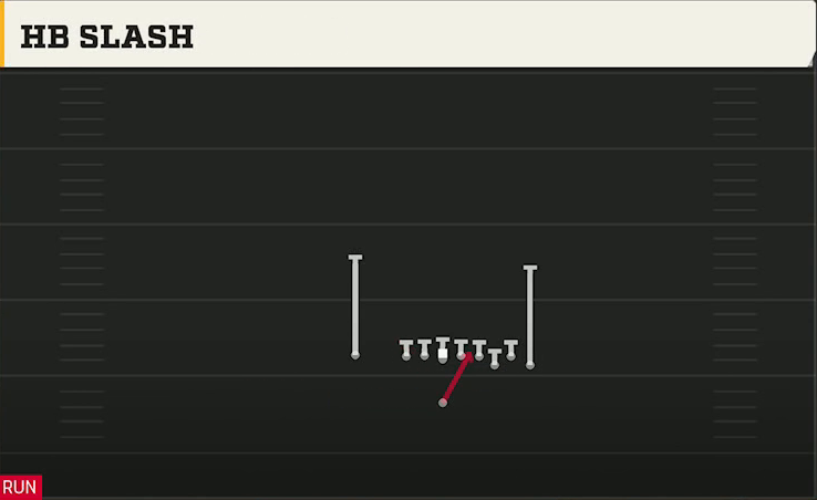 Minnesota Offense Singleback Bunch X Nasty HB Slash play diagram