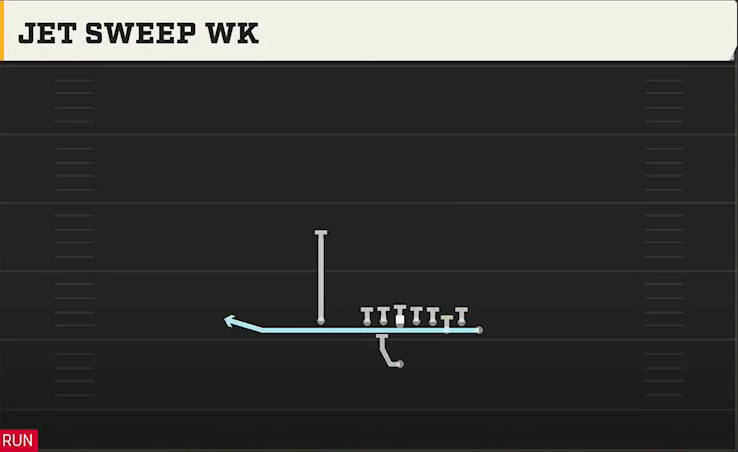 Alabama Offense Singleback Bunch X Nasty Jet Sweep Wk play diagram