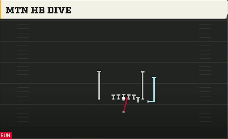 Alabama Offense Singleback Bunch X Nasty Mtn HB Dive play diagram