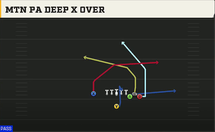 Alabama Offense Singleback Bunch X Nasty Mtn PA Deep X Over play diagram