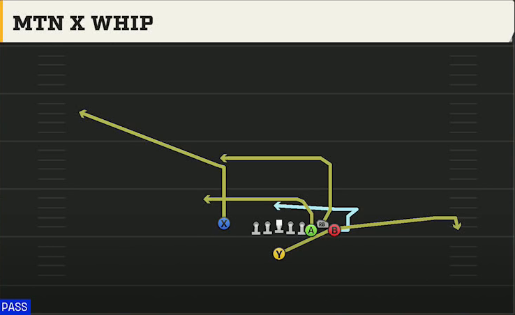 Alabama Offense Singleback Bunch X Nasty Mtn X Whip play diagram