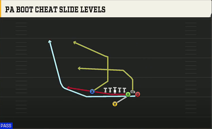 Alabama Offense Singleback Bunch X Nasty PA Boot Cheat Slide Levels play diagram