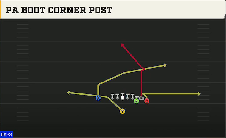 Minnesota Offense Singleback Bunch X Nasty PA Boot Corner Post play diagram