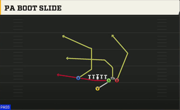 Minnesota Offense Singleback Bunch X Nasty PA Boot Slide play diagram
