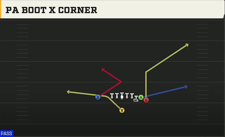 Iowa Offense Singleback Bunch X Nasty PA Boot X Corner play diagram