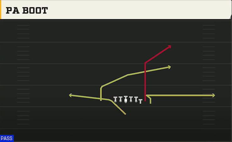 Alabama Offense Singleback Bunch X Nasty PA Boot play diagram